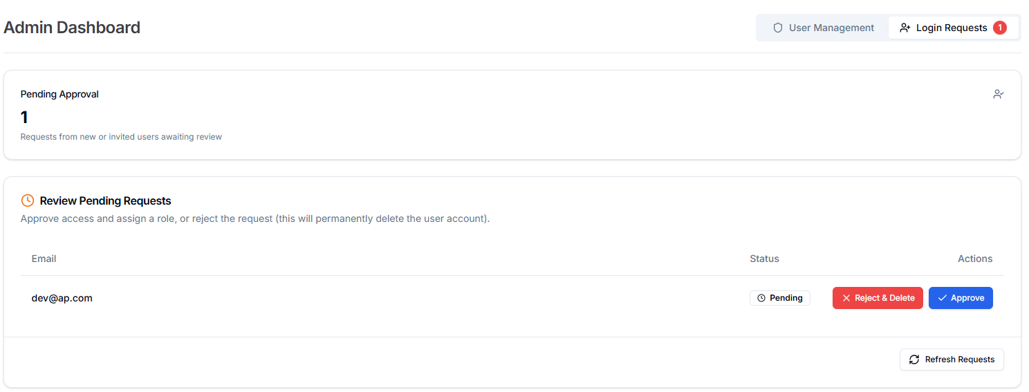 Admin view for approving new users